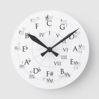 Theoretischer Zirkel der Uhren