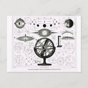 Theorien, Kräfte und Phänomene des Sonnensystems Postkarte