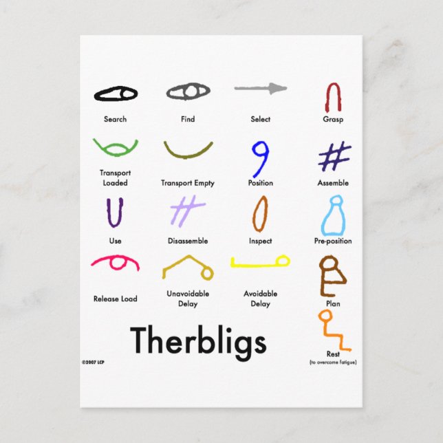 Therbligs Postcard Postkarte (Vorderseite)
