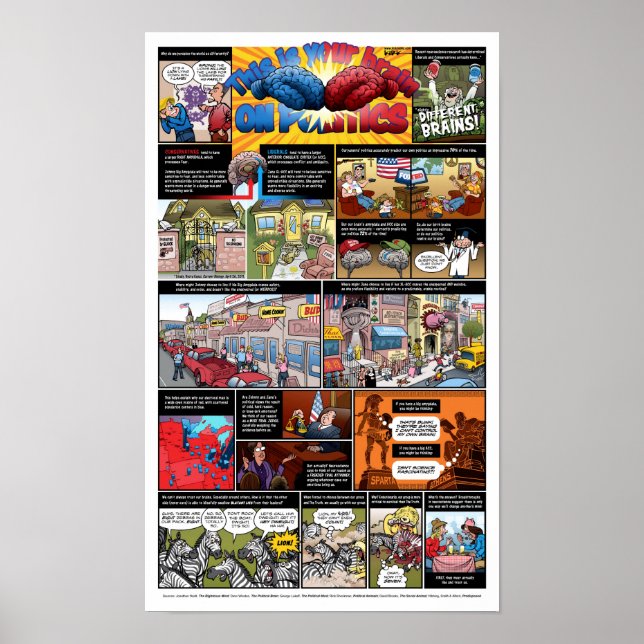 This Is Your Brain On Politics Poster (Vorne)