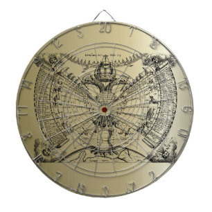 Tierkreis Astrologie-Diagramm Dartscheibe