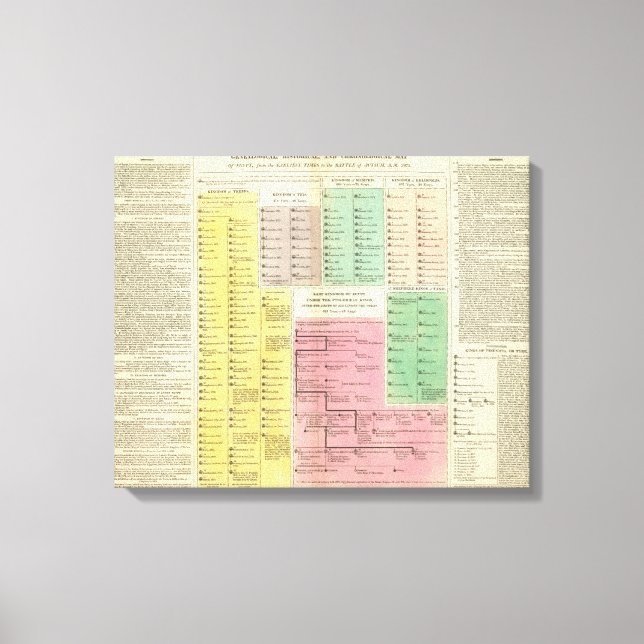 Timeline Ägypten Leinwanddruck (Vorderseite)