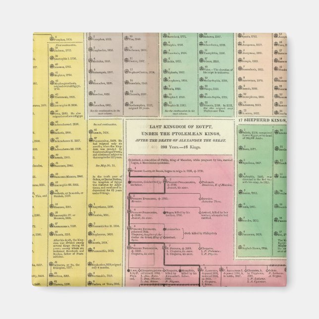 Timeline Ägypten Magnet (Vorne)