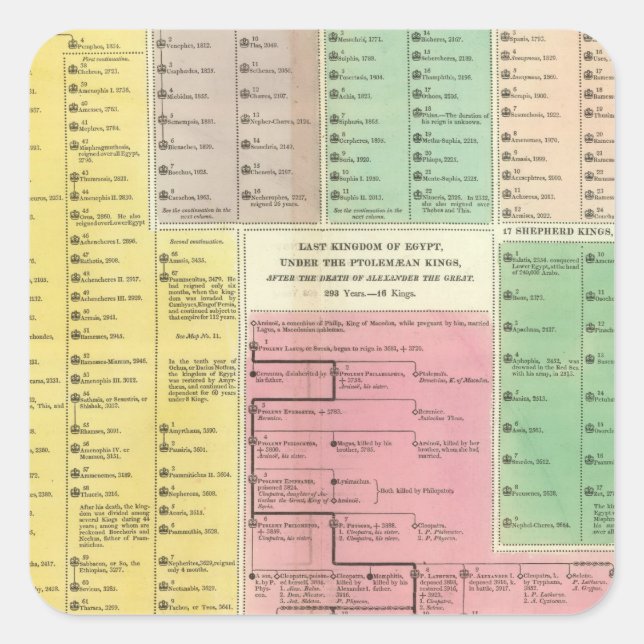Timeline Ägypten Quadratischer Aufkleber (Vorderseite)