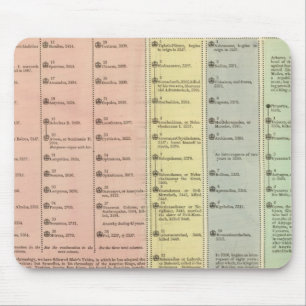 Timeline Assyria und Lydia Mousepad