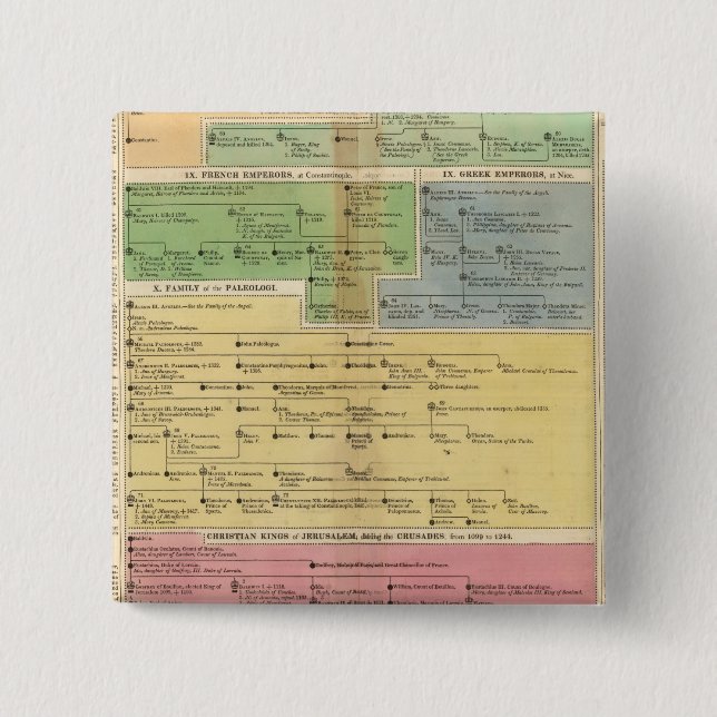 Timeline Empire of Constantipeople Button (Vorderseite)