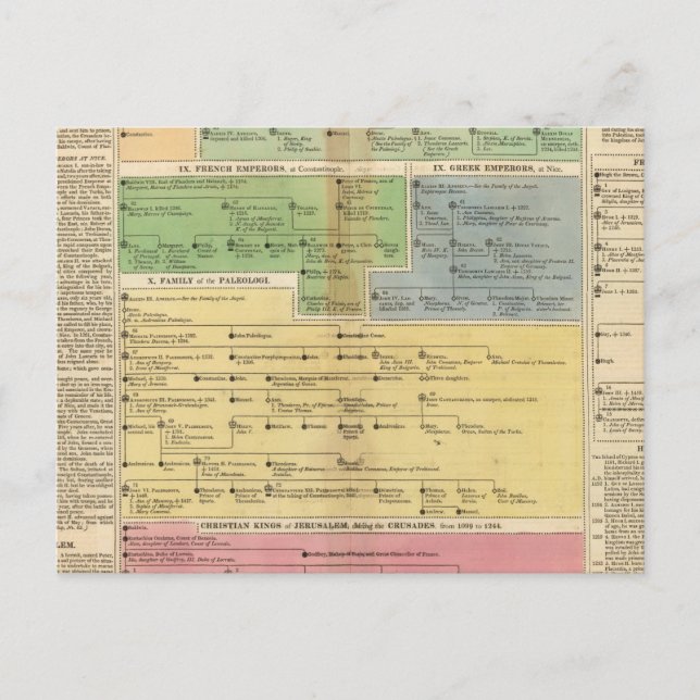 Timeline Empire of Constantipeople Postkarte (Vorderseite)