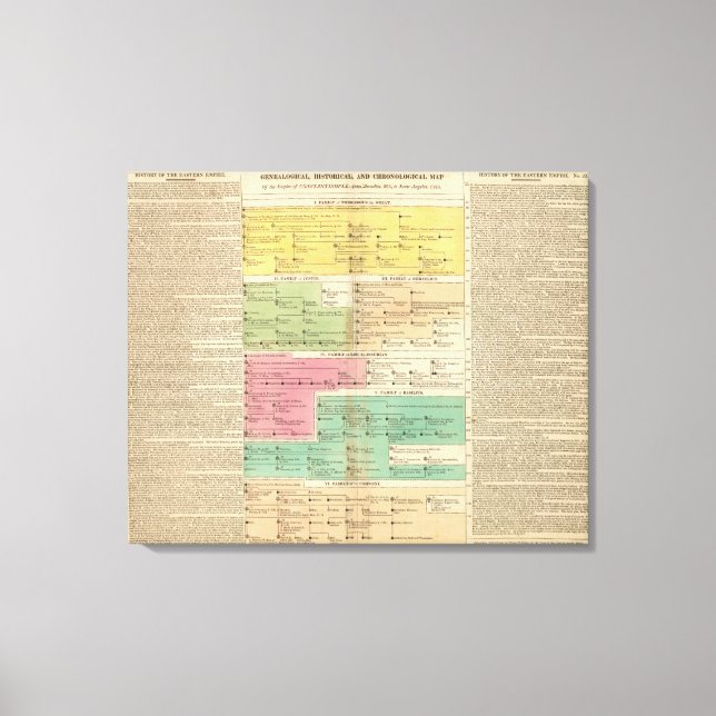 Timeline Empire of Constantipeople Royal Families Leinwanddruck (Vorderseite)