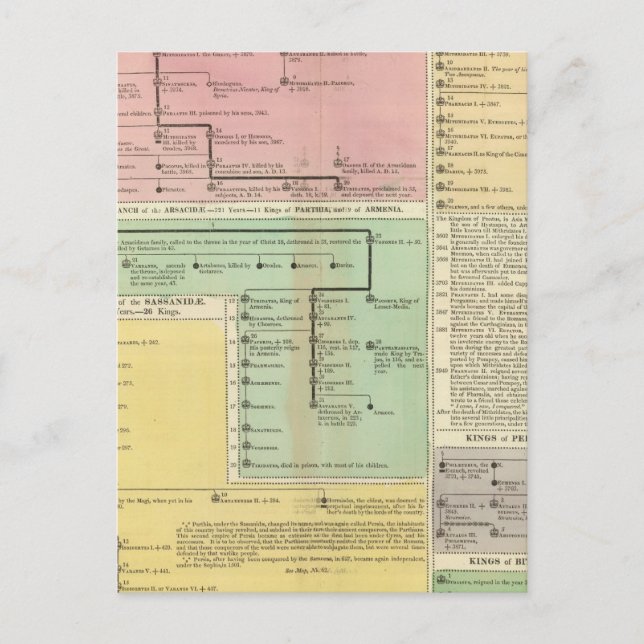 Timeline Parthinians Postkarte (Vorderseite)