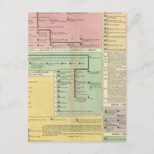Timeline Parthinians Postkarte