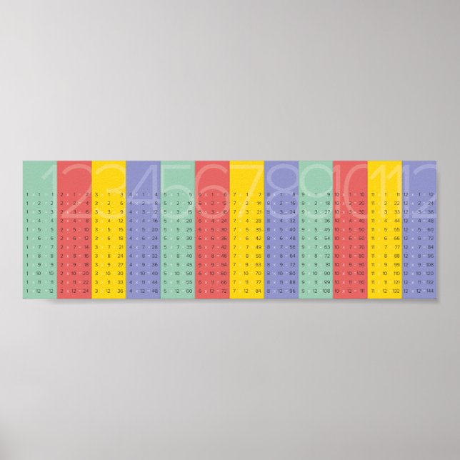 Times Tables Poster (Vorne)