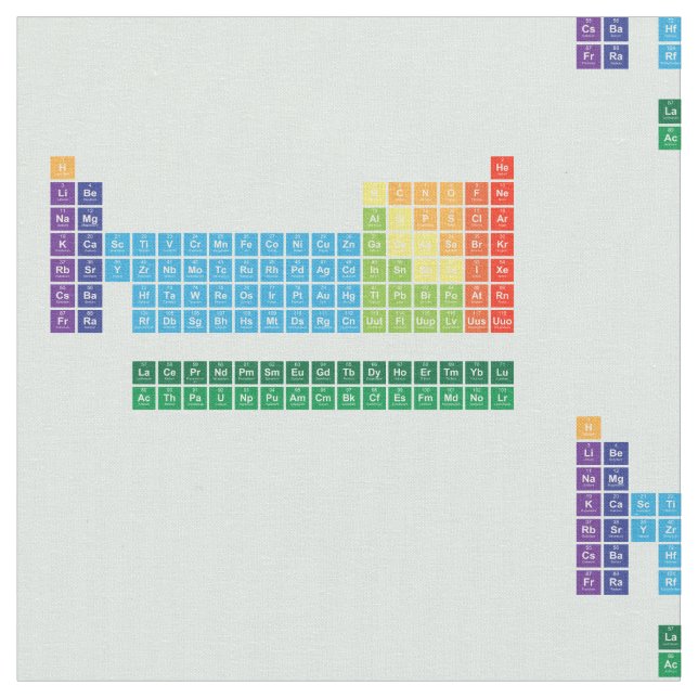 Tissu (répété) (Fermer)
