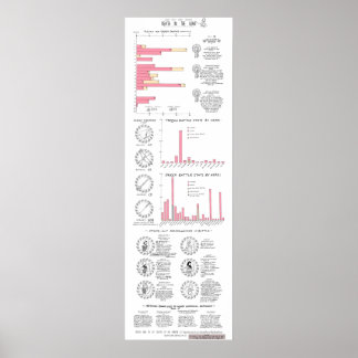 Tod in der Iliad: eine Klassik Infographic GMC Poster