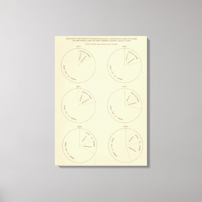 Toile 127 Zones de proportion dans les exploitations agr (Recto)