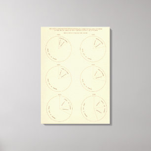 Toile 127 Zones de proportion dans les exploitations agr