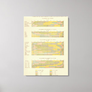 Toile 141 fermes par la tenure, course, cultures, revenu