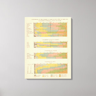Toile 145 fermes par le revenu