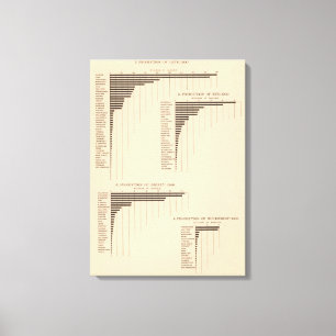 Toile 164 avoines, seigle, orge, sarrasin 1900