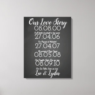 Toile 1er anniversaire Mariage nos dates d'histoire d'am