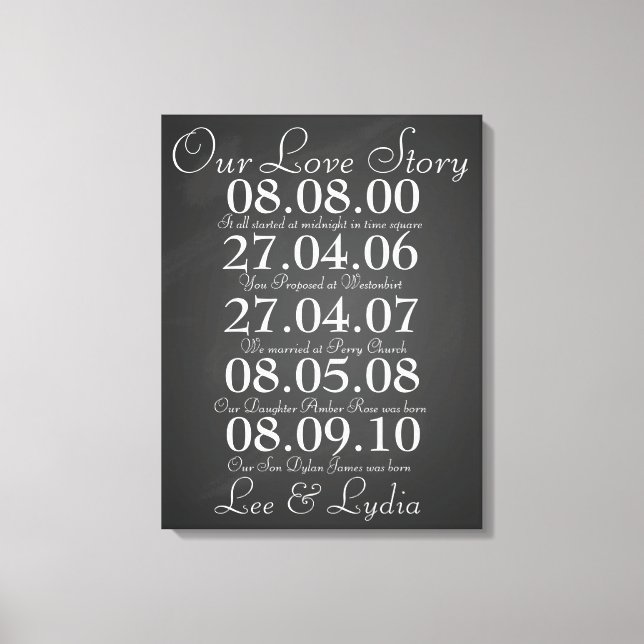 Toile 1er anniversaire Mariage nos dates d'histoire d'am (Recto)