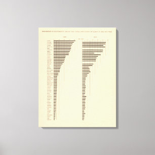 Toile 82 Proportion d'analphabètes par État 1900, 1890