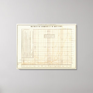 Toile Analyse américaine des dépenses