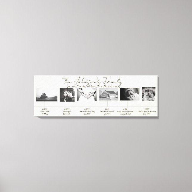 Toile Anniversaires personnalisés Posters muraux Mariage (Recto)