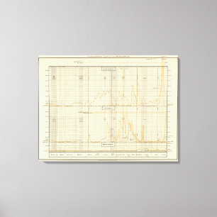 Toile Argent, or, invention mineure