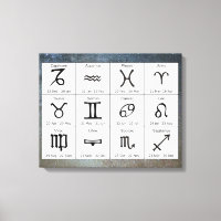 Astrologie Zodiaque Signes Graphique Mur Art