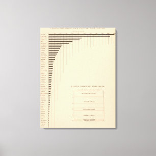 Toile Capital 181 par des états, groupes