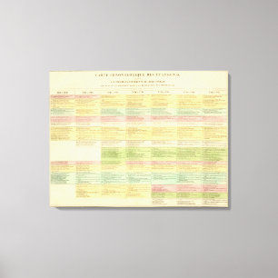 Toile Carte chronologique des États-Unis