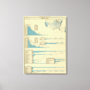 Toile Chariot par chemin de fer
