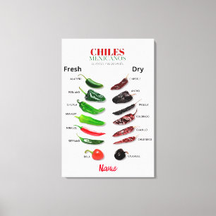 Toile Chiles Fresh and Dry Thunder_Cove