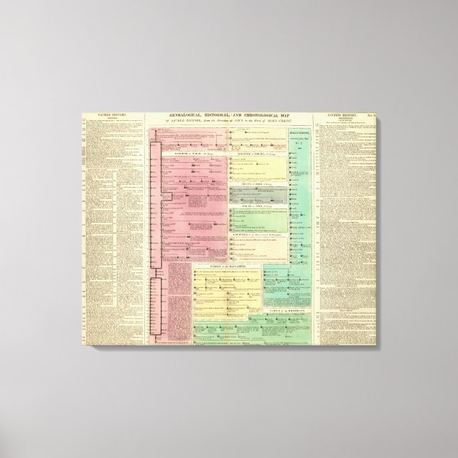 Toile Chronologie de l'histoire biblique sacrée (Recto)
