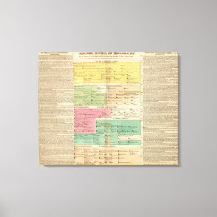Toile Chronologie Empire des familles royales de Constan