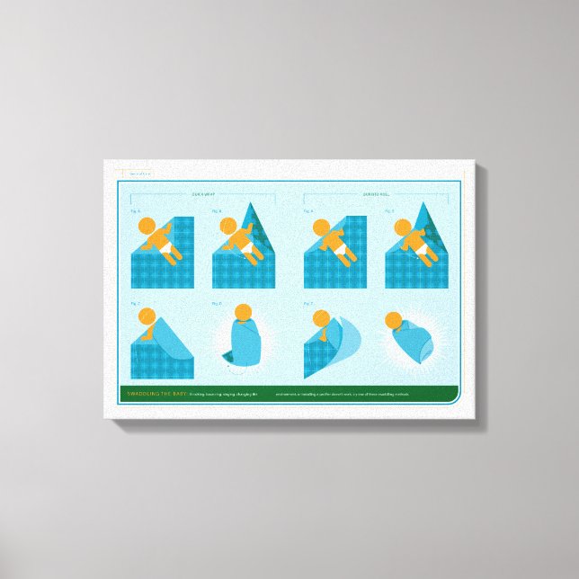 Toile Comment faire pour Swaddle (Recto)