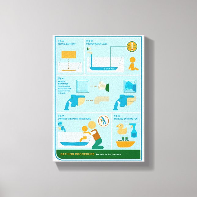 Toile Comment se baigner (Recto)