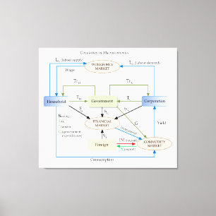 Toile Diagramme de circulation en macroéconomie