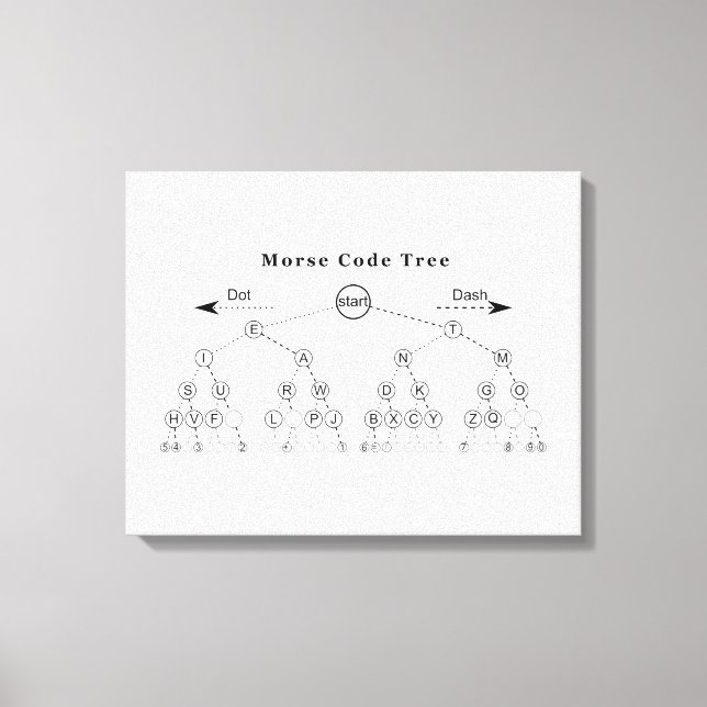 Toile Diagramme de l'arborescence du code Morse (Recto)