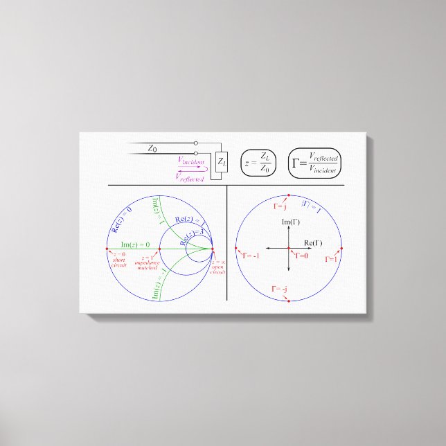 Toile Diagramme d'explication de base de la feuille de c (Recto)