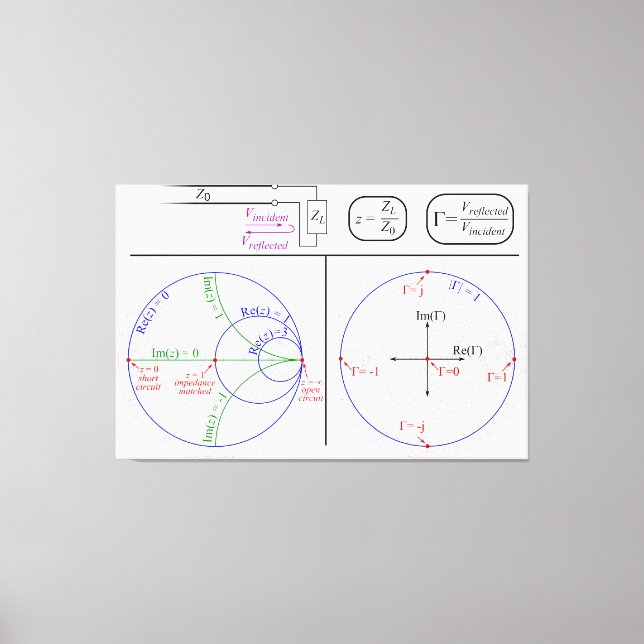 Toile Diagramme d'explication de Smith Engineering  (Recto)