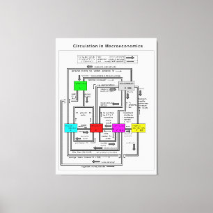 Toile Diagramme d'un système fonctionnel de la