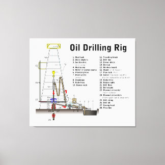 Toile Diagramme d'une tour de forage pétrolier