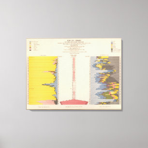 Toile Diagramme fiscal, lithographie statistique des USA