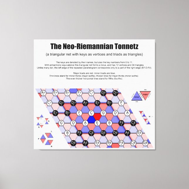 Toile Diagramme musicale néo-riemannien Tonnetz Triades  (Recto)