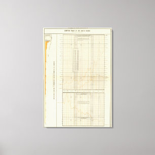 Toile diagrammes lithographiés des finances et du