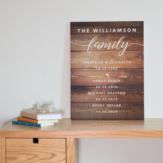 Toile Famille personnalisable Dates importantes Mémorabl (Créateur téléchargé)