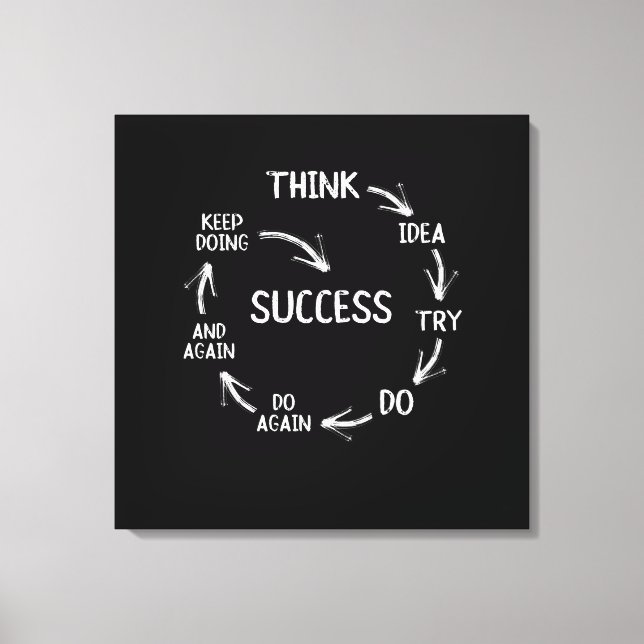 Toile Funny motivational quotes success cycle mindset (Recto)