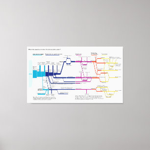 Toile Graphique de flux Système américain de justice pén