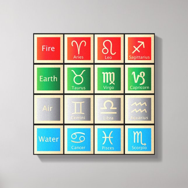 Toile Graphique des signes d'astrologie, feu, terre, air (Recto)